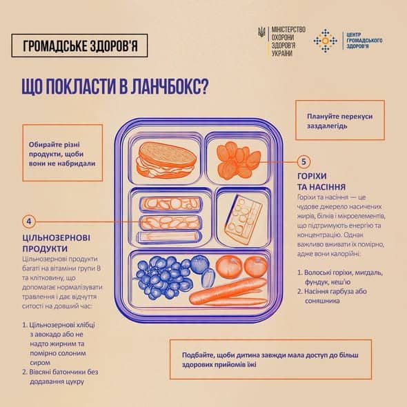 Ще кілька продуктів