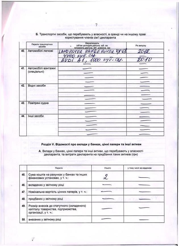 Іван Балога показав свою декларацію: 2 автомобілі, 5 земельних ділянок та 2 об’єкти нерухомості (ФОТО) – 07