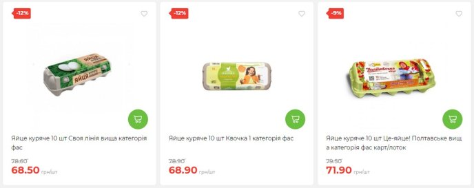 Вартість курячих яєць у супермаркетах АТБ