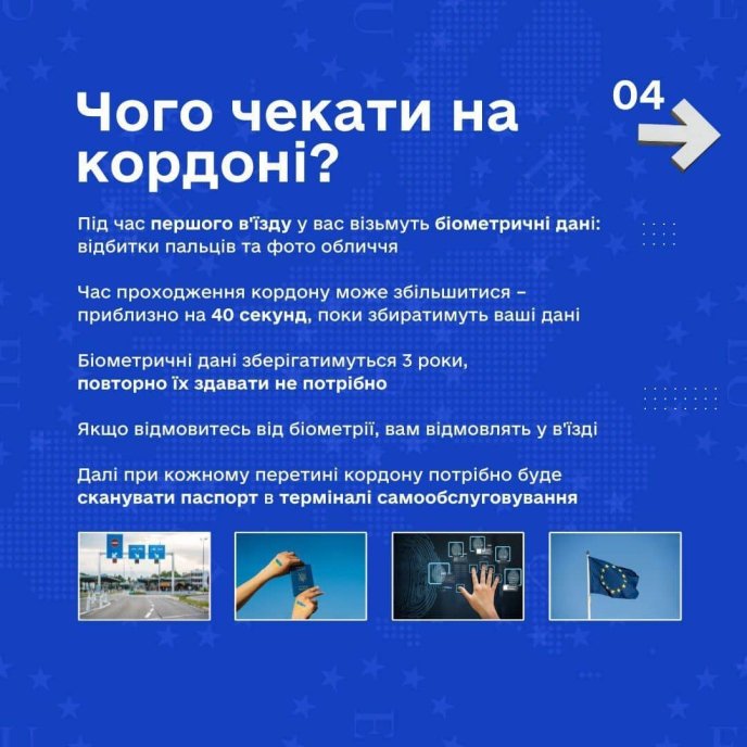 На кордоні ставлять систему EES: як пускатимуть українців в Європу з 12 жовтня – 01 Коротке пояснення, що зміниться на кордоні