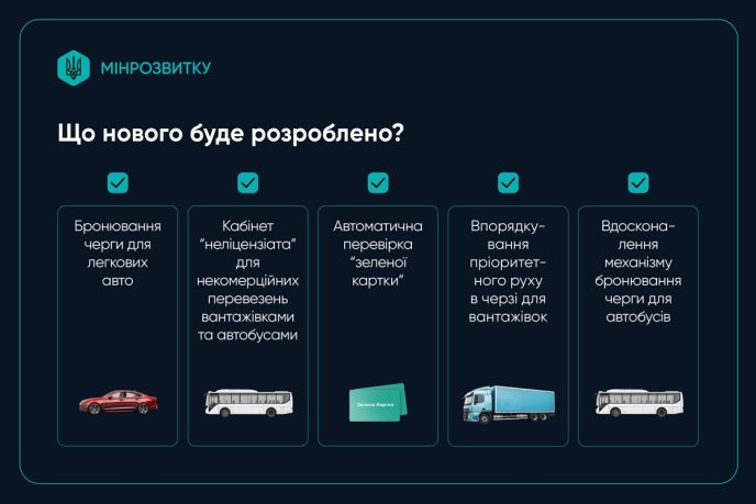 Що нового буде розроблено