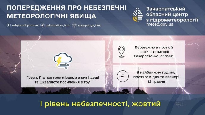Інформація про сьогоднішню негоду