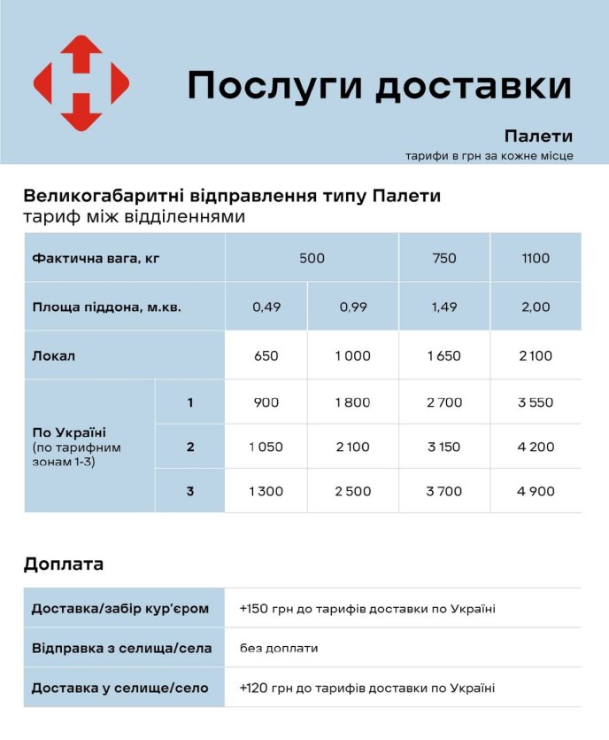 Як доставляються палети