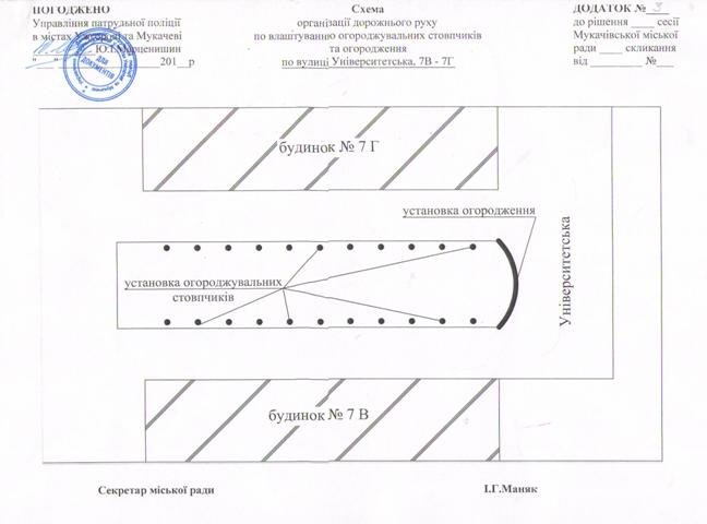 Депутати Мукачівської міськради затвердили схему організації дорожнього руху в місті – 03 Депутати Мукачівської міськради затвердили схему організації дорожнього руху в місті – 03