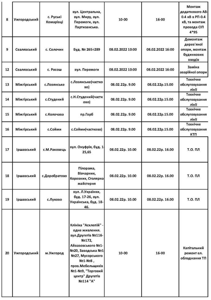 Список населених пунктів Закарпаття, де не буде світла 8 лютого – 02