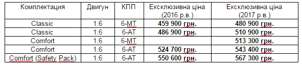 Тільки у квітні – ексклюзивні ціни на автомобілі Hyundai Tucson, Elantra та Sonata – 03 Тільки у квітні – ексклюзивні ціни на автомобілі Hyundai Tucson, Elantra та Sonata – 03