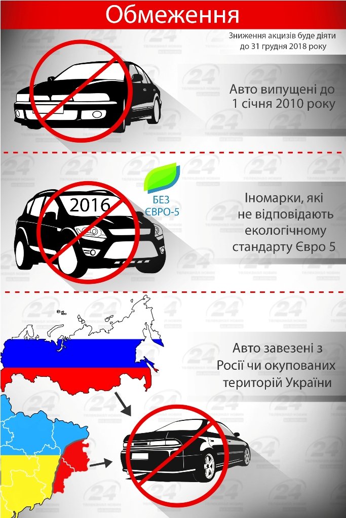 Дешеві іномарки з Європи: коротко та зрозуміло про їх ввіз та розмитнення – 02 Дешеві іномарки з Європи: коротко та зрозуміло про їх ввіз та розмитнення – 02