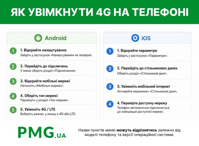 Як увімкнути 4G на телефоні