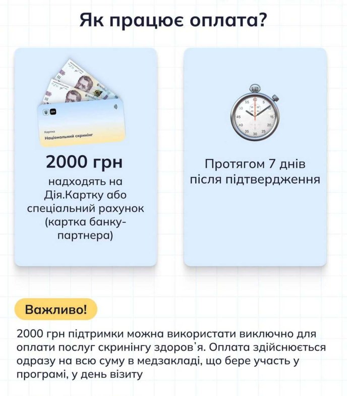 Уточнення, як нараховуватимуть нову допомогу в розмірі 2000 гривень