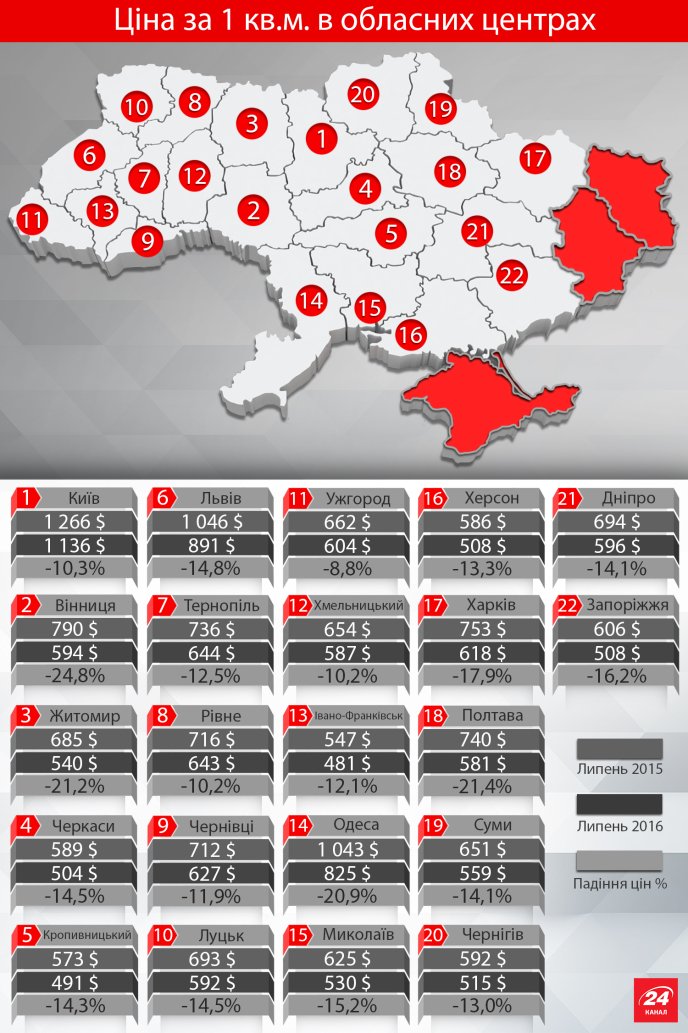 В Ужгороді знизились ціни на житло, побудоване у радянські часи – 01 В Ужгороді знизились ціни на житло, побудоване у радянські часи – 01