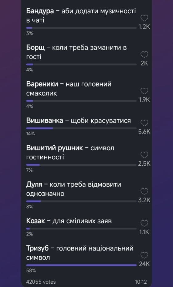 Вишиванка, тризуб чи дуля в розкладці Viber: хто перемагає – 01