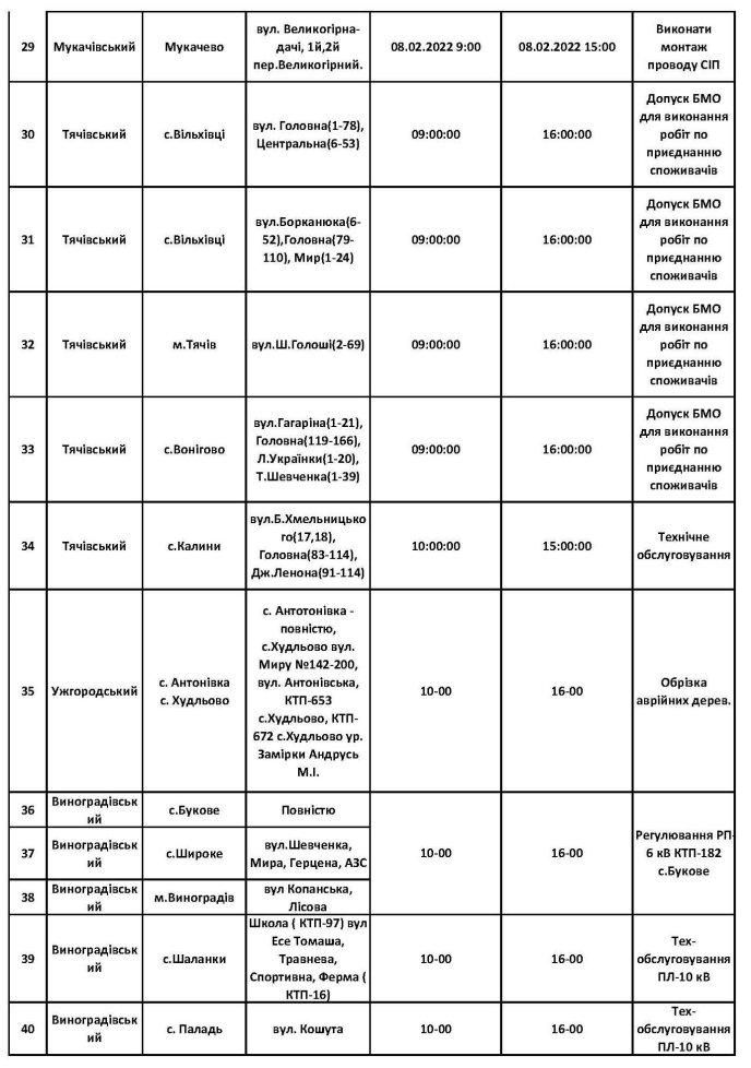 Список населених пунктів Закарпаття, де не буде світла 8 лютого – 04