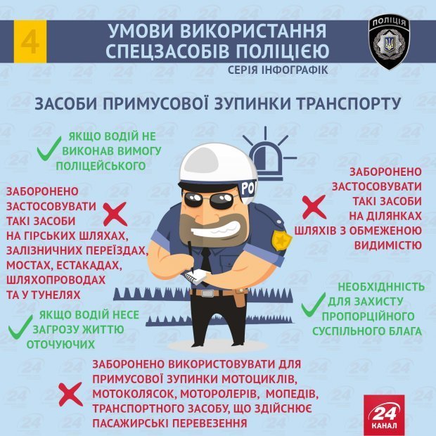 Як і коли нові поліцейські можуть застосовувати кийки, зброю, сльозогінні гранати та інші спеціальні засоби – 04