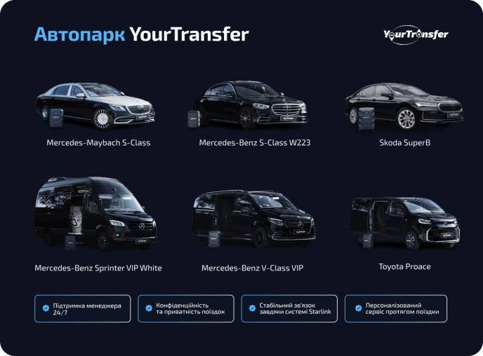 YourTransfer: дорога за кордон без випробувань – 05