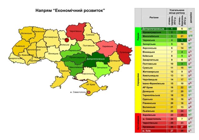 Закарпатська область – серед п’ятірки найгірших областей України (ІНФОГРАФІКА) – 02