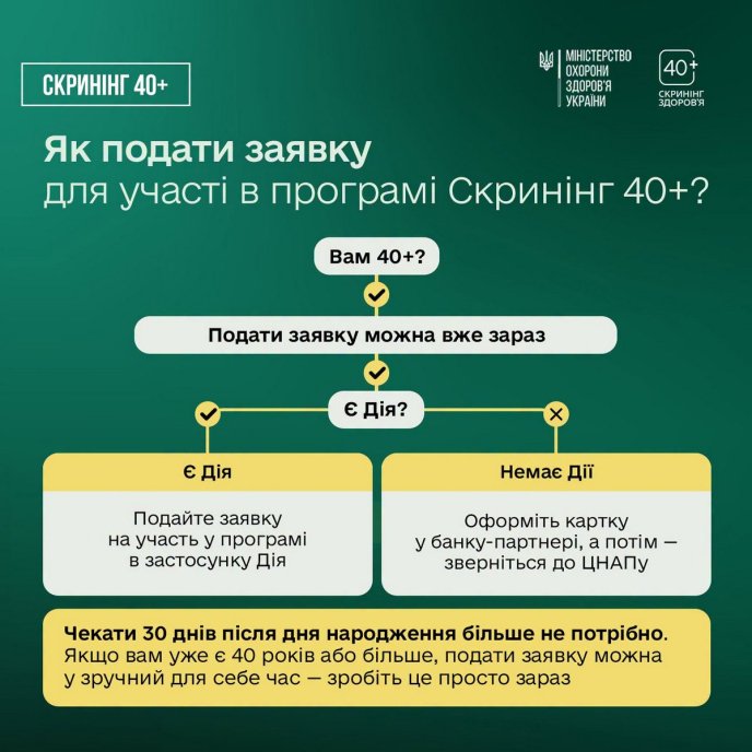 Нові умови подачі заяви у межах програми «Скринінг 40+»