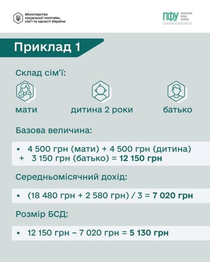 Розрахунок базової соціальної допомоги