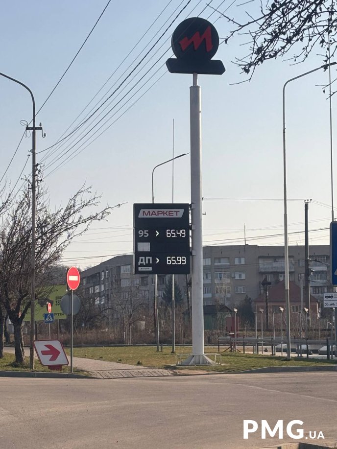 Ціни на АЗС Маркет