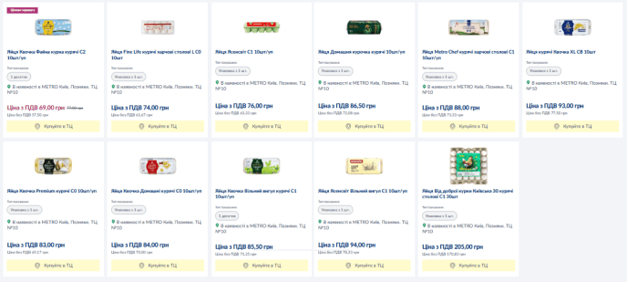 Вартість яєць в Metro