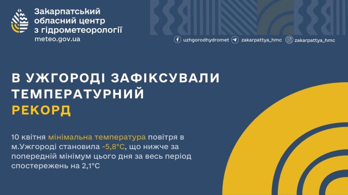Мінімальна температура 10 квітня