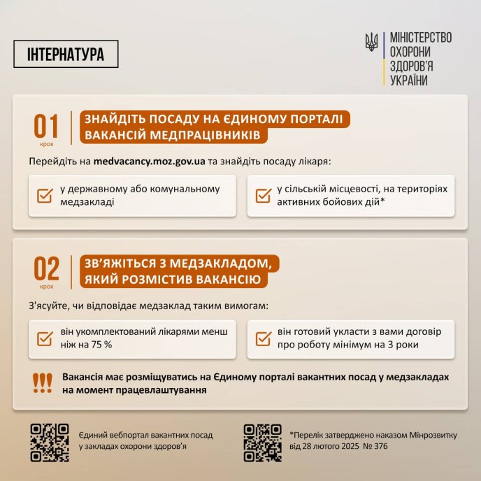 МОЗ показало інструкцію, як молодим лікарям оформити 200 тисяч допомоги – 01 З чого почати оформлення допомоги