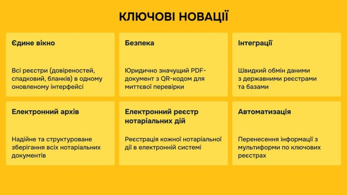 Вже почали тестувати: тих, хто має Дію на телефоні, зачепить нововведення у 2026 році – 01 Ключові новації