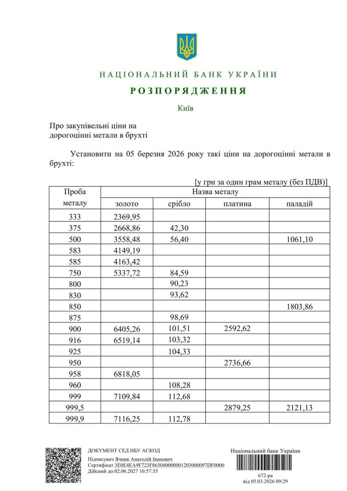 Закупівельні ціни на дорогоцінні метали в брухті