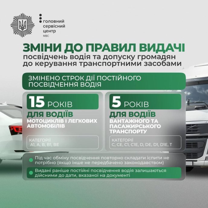 Зміни до правил видачі посвідчень водія / інфографіка: МВС