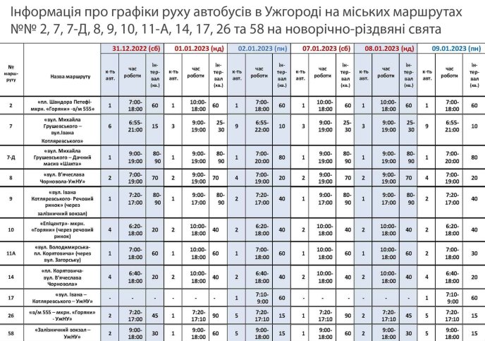 Оприлюднено графіки курсування міських автобусів в Ужгороді на новорічно-різдвяні свята – 01
