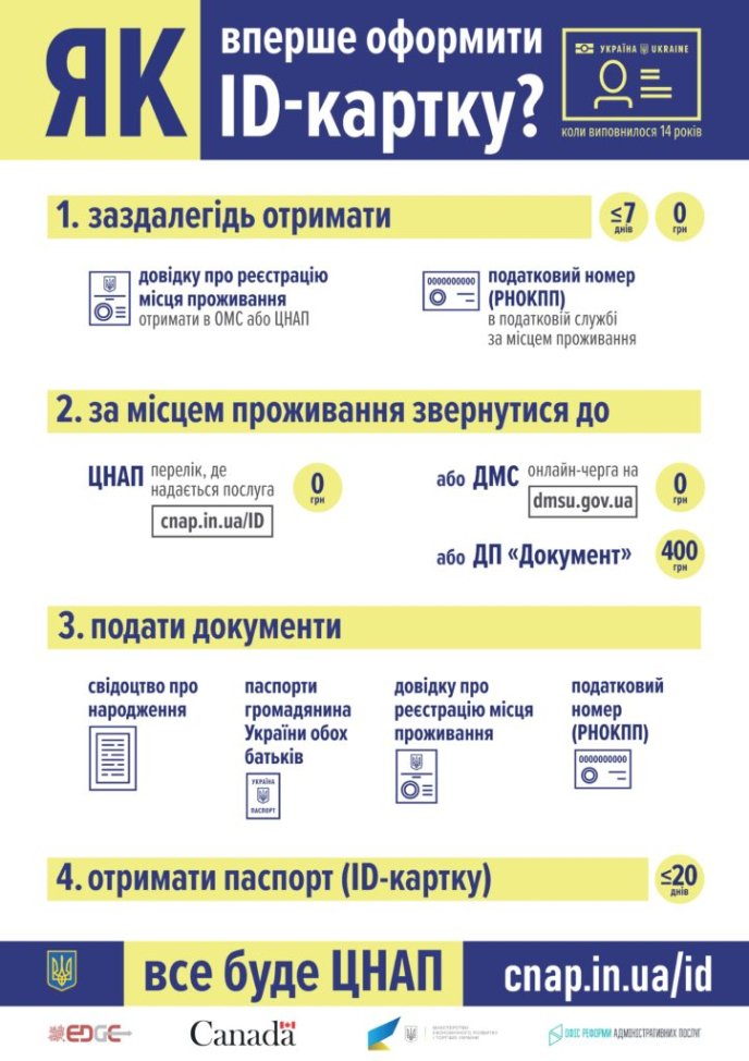 Для громадян, які мають паспорт зразка 1994 року, надали уточнення про їх заміну – 01