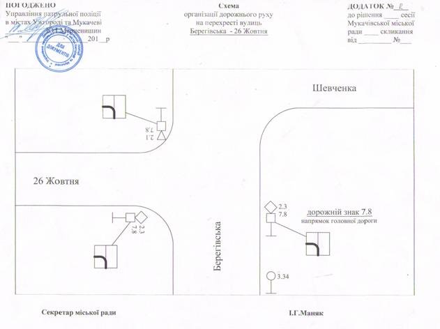 Депутати Мукачівської міськради затвердили схему організації дорожнього руху в місті – 02 Депутати Мукачівської міськради затвердили схему організації дорожнього руху в місті – 02
