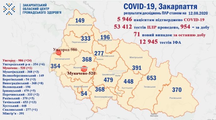 COVID-19 на Закарпатті: померло ще троє хворих – 01 COVID-19 на Закарпатті: померло ще троє хворих – 01