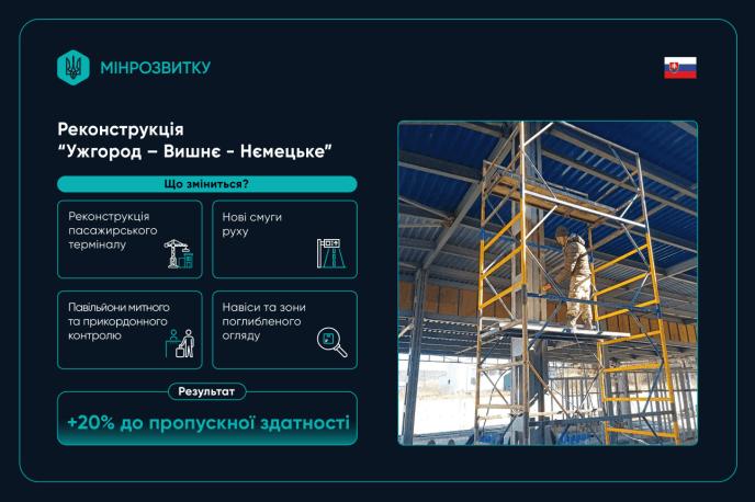 Роботи на КПП «Ужгород — Вишнє-Нємецьке» вже стартували / інфографіка: Мінрозвитку громад