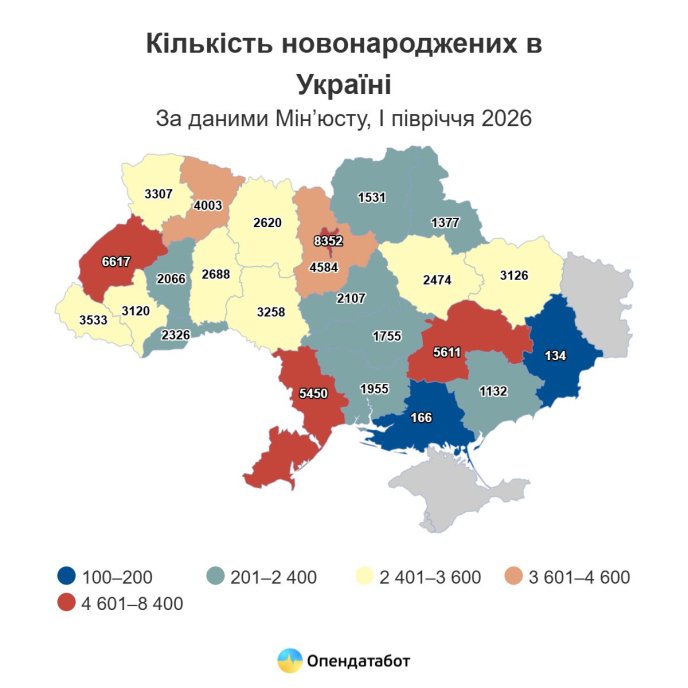 Кількість новонароджених в Україні в січні-червні 2026 року / інфографіка: Опендатабот