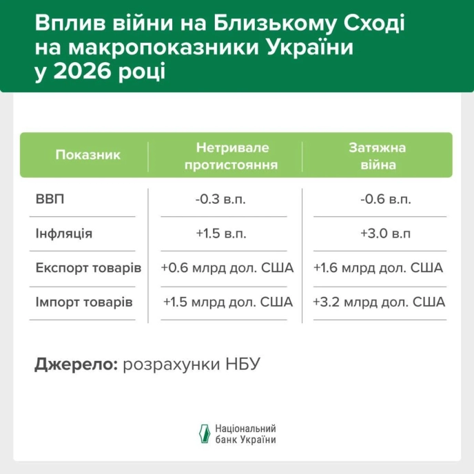 Хорошу чи погану новину? Нацбанк змоделював два сценарії для цін – 01