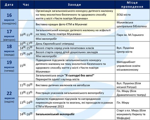 У Мукачеві відбудеться Європейський тиждень мобільності (ПРОГРАМА) – 01