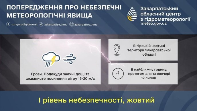 Погода в Україні: закарпатців попередили про грози вдень – 01