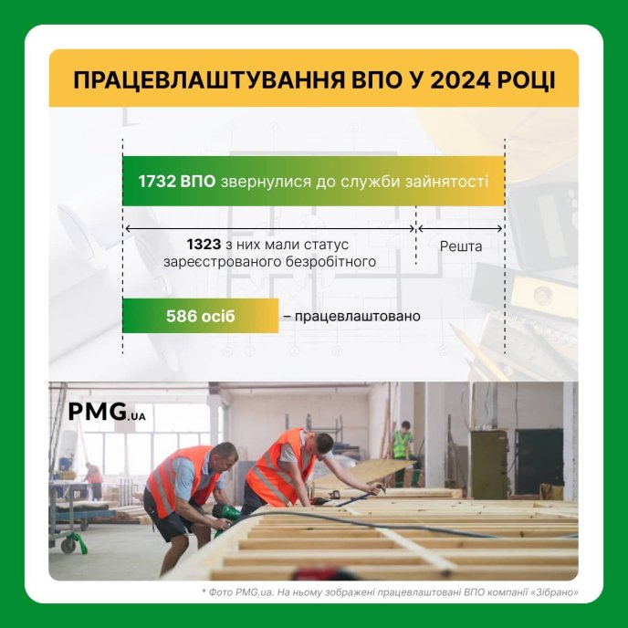 Робота на Закарпатті для ВПО: де знайти вакансії та хто допоможе працевлаштуватись – 01 Працевлаштування ВПО у 2024 році