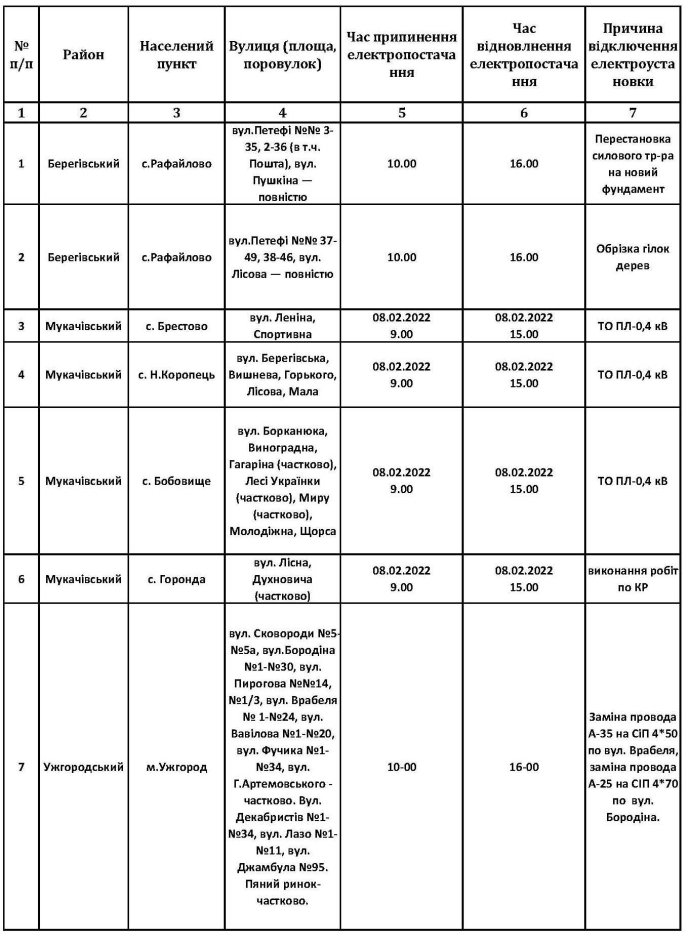 Список населених пунктів Закарпаття, де не буде світла 8 лютого – 01