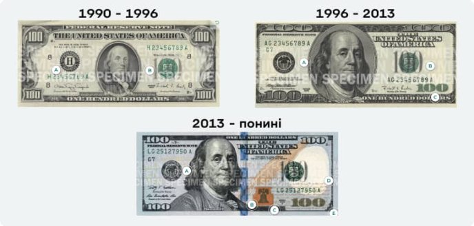100 доларів різних років випуску