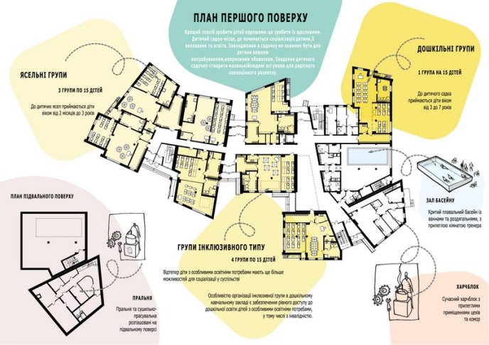 В Ужгороді побудують сучасний дитсадок – 04