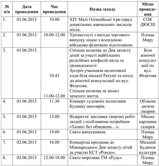 У Мукачеві відзначать Міжнародний день захисту дітей (ПРОГРАМА СВЯТКУВАНЬ) – 01