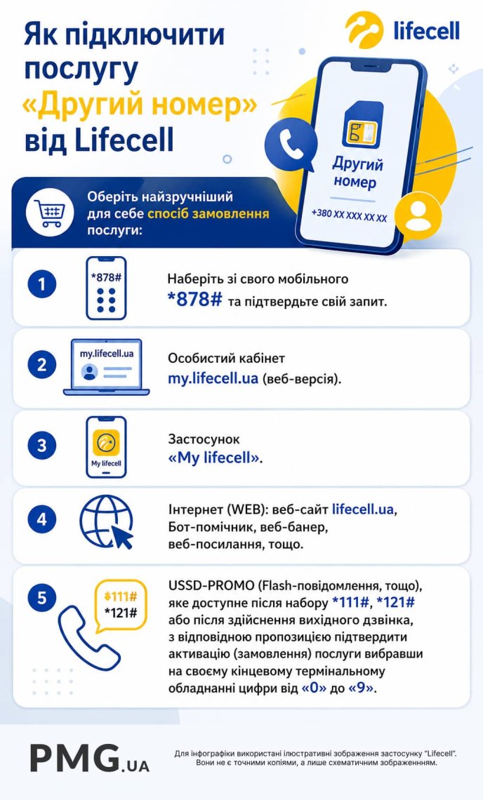 5 різних способів підключити «Другий номер»