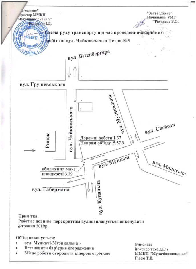 Сьогодні у Мукачеві перекриють одну із вулиць: відома причина – 01