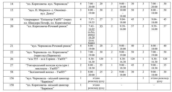 Графік роботи маршруток Ужгорода 31 грудня, 1 та 7 січня – 02