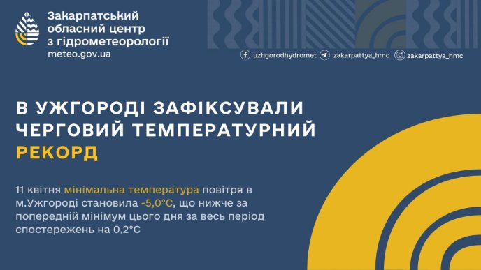 Мінімальна температура в Ужгороді 11 квітня / інфографіка: Закарпатський обласний центр з гідрометеорології