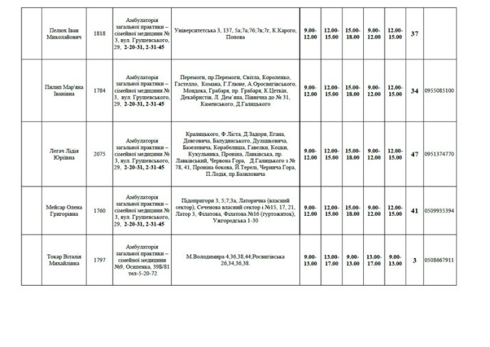 Мукачівцям вже пропонують обрати сімейного лікаря – 09