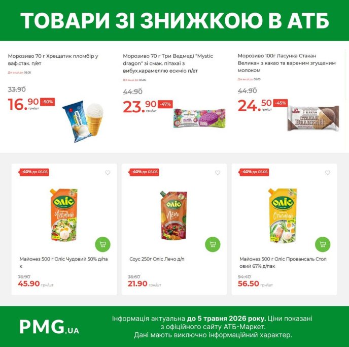 На які товари діють знижки в АТБ-Маркет