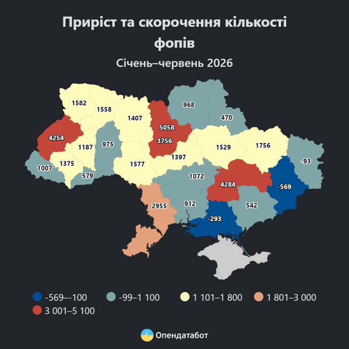 Дані Опендатабот про приріст та скорочення кількості малих підприємців