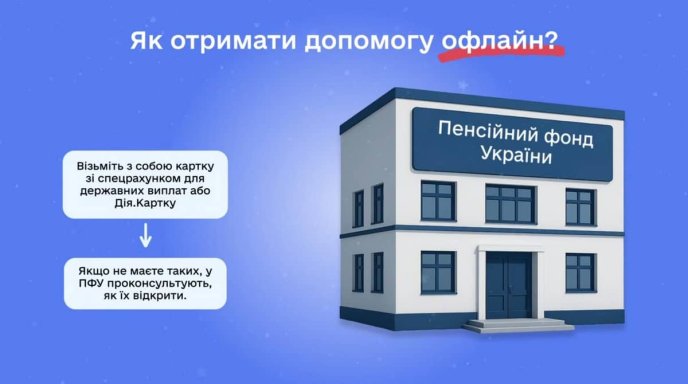 Пояснення, як оформити допомогу офлайн